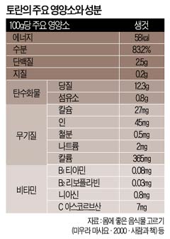 [food material] 토란, 혈압 낮추고 위궤양에 효과
