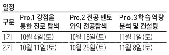 중학생 대상, 진로 맞춤형 멘토링 프로그램 '드림하이' 참여하세요