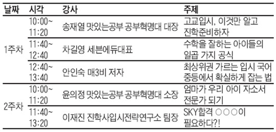 강남·목동·분당·대구·부산서 오는 10월 열리는 '중등맘 브런치에듀' 신청하세요