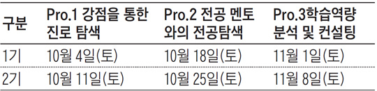 중학생 대상, 진로 맞춤형 멘토링 프로그램 '드림하이' 참여하세요