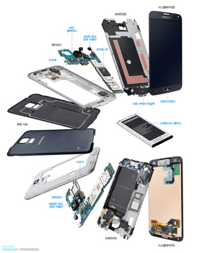 삼성전자 갤럭시S5의 내부 구조. 삼성전자는 내부에 별도 구조물 없이 알루미늄제 외관으로 외부 압력을 견디는 애플 아이폰6와 다르게 자사 제품은 압력에 잘 견디도록 설계되어 있음을 강조하고 있다. /삼성전자 제공