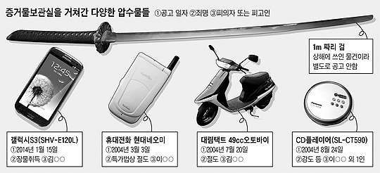 
	증거물보관실을 거쳐간 다양한 압수물들 사진
