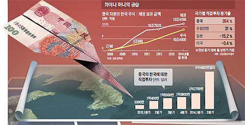 
	차이나 머니의 공습 그래픽
