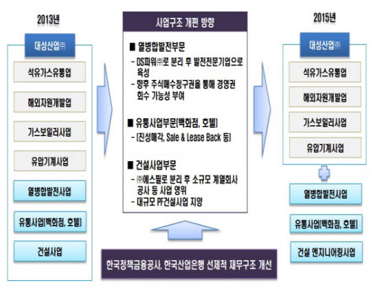 대성산업 이미지
