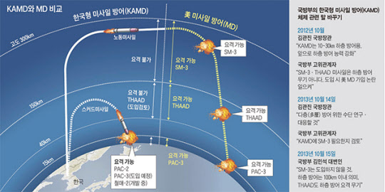 사드(THAAD) 논란의 진실…中의 제1공격목표가 될 만큼 위협적인가