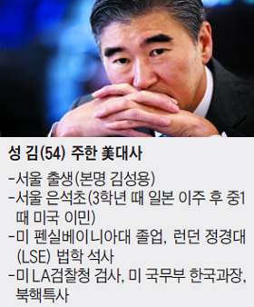 
	성 김 주한 美대사.
