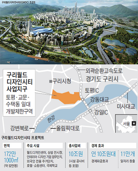 구리월드디자인시티 조감도