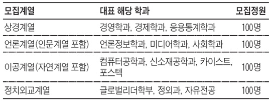 진로·진학 전문가, 수시 합격생과 함께하는 겨울방학 '계열별 진로·진학 워크숍'
