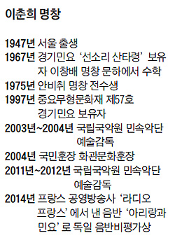이춘희 명창 프로필 정리 표