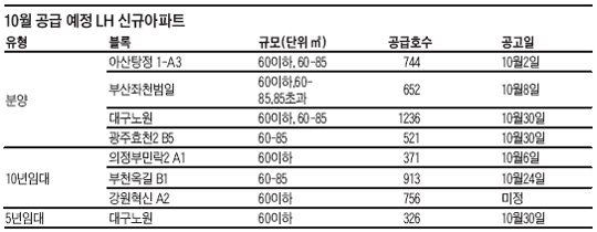 [표] 10월 공급 예정 LH 신규아파트