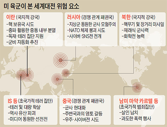 
 미 육군이 본 세계대전 위험 요소 지도
