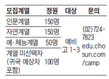진로가 뚜렷하면 대학이 보인다! 