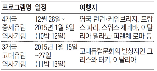 전문 해설가와 함께 떠나는 겨울방학 청소년 유럽 역사·문화 여행