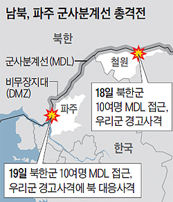 남북, 파주 군사분계선 총격전 지도