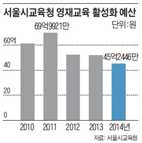 無償복지에 밀린 과학英才 1700명의 꿈