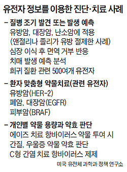 유전자 정보를 이용한 진단·치료 사례 정리 표