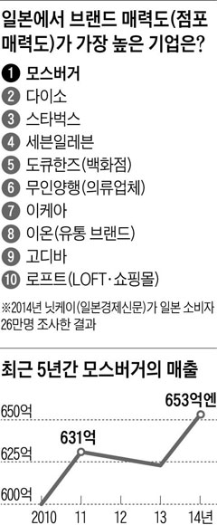 [Weekly BIZ] [Cover Story] 