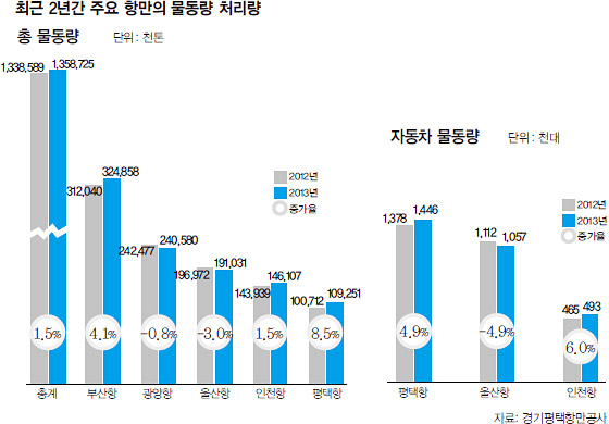 
	[주간조선] [스페셜 리포트] 삼성전자 15조 쏟아붓는 평택은 지금
