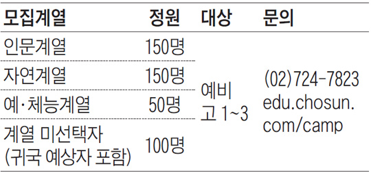 진로가 뚜렷하면 대학이 보인다! 수시 합격생과 함께하는 '계열별 진로·진학 설계 워크숍'