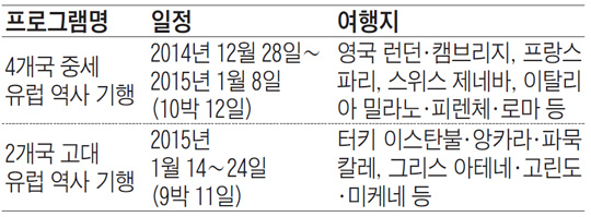 겨울방학 청소년 유럽 역사·문화 교육여행