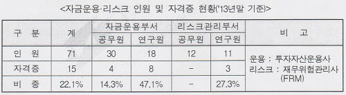 우정사업본부