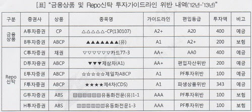 우정사업본부