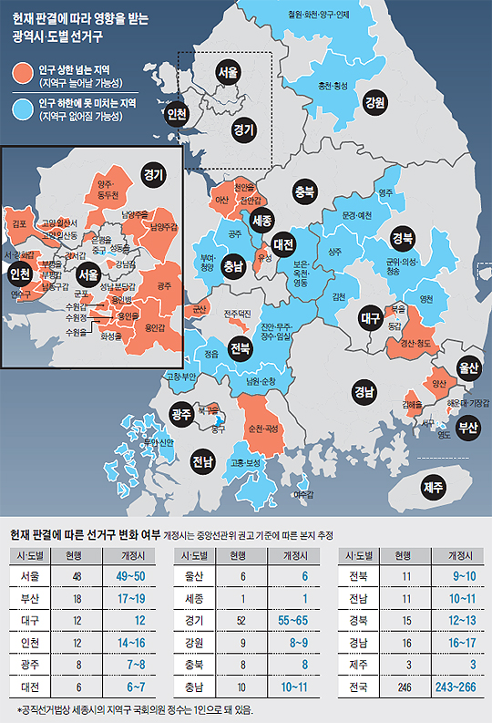 
		헌재 판결에 따라 영향을 받는 광역시·도별 선거구 지도
