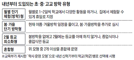 가을방학 하는 학교 나온다