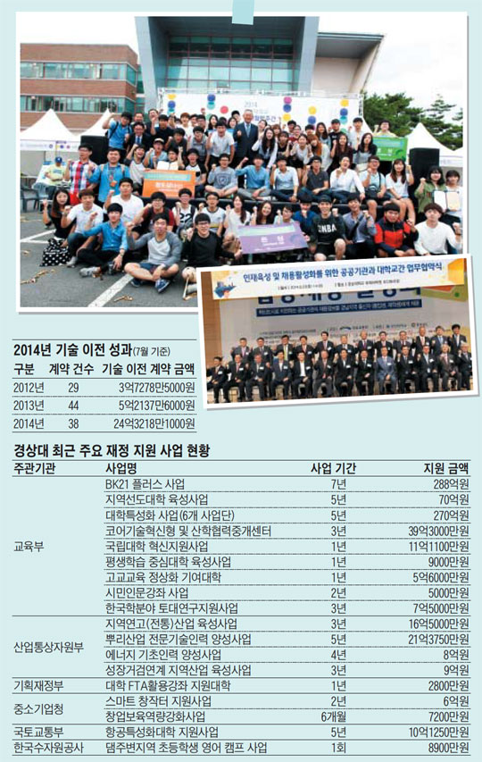 [경상대학교] 창원 거점으로 연구·개발… 기업·대학·연구소 협력 강화