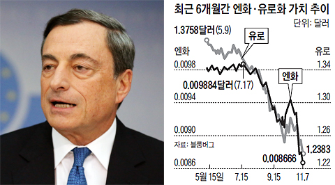 
	마리오 드라기 유럽중앙은행(ECB) 총재 사진
