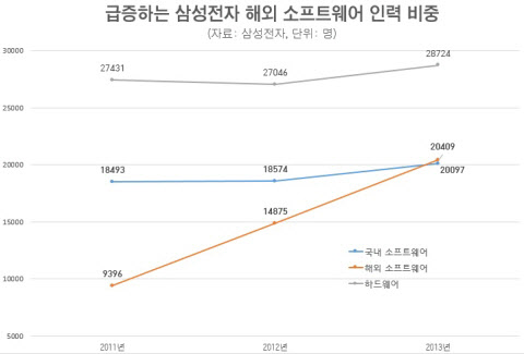 삼성인력개발 이미지