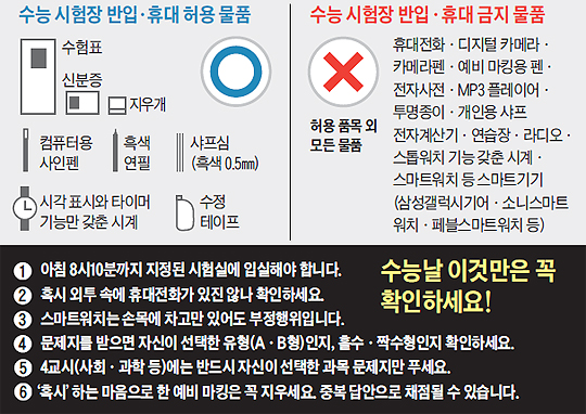 수능날, 휴대전화·연습장 집에 두고 나오세요