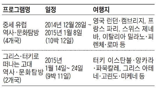영어진행 모의유엔대회 사전준비… 제3회 모의유엔 교육컨퍼런스 열립니다 외 