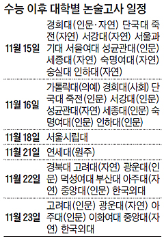 [2015 수능] 논술도 정답있어… '~의 관점에서 쓰라'에 맞춰 답안 작성해야