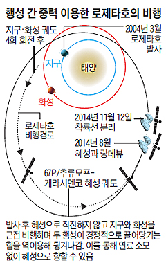 혜성전기 이미지
