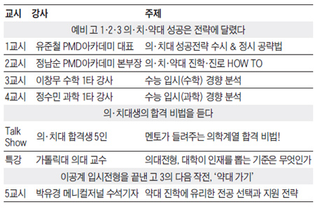 최상위권 간의 승패는 전략이 좌우한다… 의·치·약대 진학콘서트, 내달 29일 개최