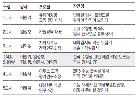 최고 입시 전문가가 뭉쳤다! '입시는 전략이다―입시 콘서트' 내달 21일 개최