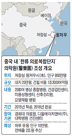 
	중국 내 한류 의료복합단지 의락원 조성 개요도
