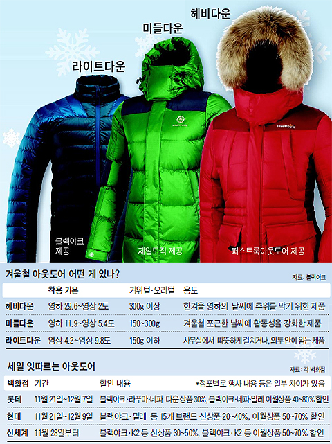 겨울철 아웃도어 사진들
