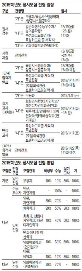 [세종대학교] '수능우수자 전형' 신설… 나군 193명 선발