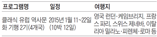 세계여행 스토리텔러와 떠나는 겨울방학 유럽 역사·문화기행 2기 모집