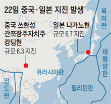 
	22일 중국·일본 지진 발생.
