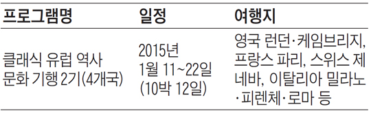 세계여행 스토리텔러와 겨울방학에 떠나는 유럽 역사·문화기행 1기 마감… 2기 모집