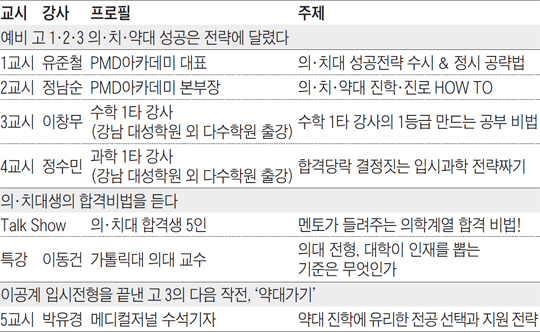 최상위권 승패는 전략이 좌우한다  의·치·약대 진학콘서트 29일 개최