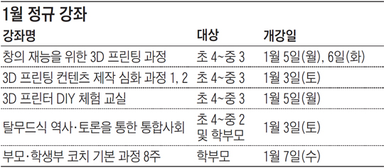 여행 따라가는 세계사·스피치 클리닉·3D 프린터 DIY 체험 교실·통합사회…'맛있는공부 스터디센터' 대치본점 12~1월 정규 강좌 신청하세요  