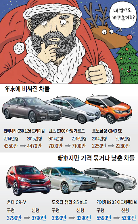 기사 관련 그래픽
