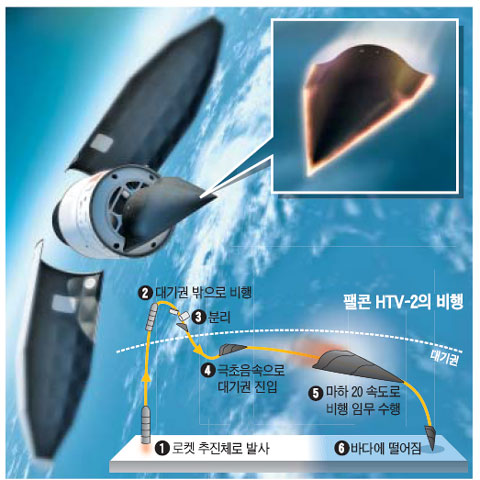 
	미 방위고등연구계획국(DARPA)이 10일 공개한 극초음속 무인 항공기 ‘팰콘 HTV-2’의 이미지 그림. 이번에 시험 발사한 중국의 Wu-14는 '팰콘 HTV-2'와 비슷한 개념이다. AP/뉴시스
