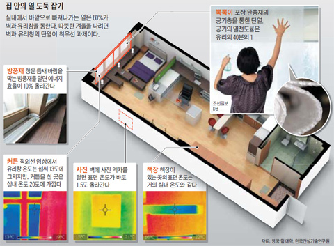 집 안의 열 도둑 잡기.