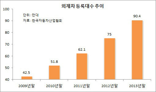 [단독] 車수리할 때 대체부품 쓰면 현금 받는다
