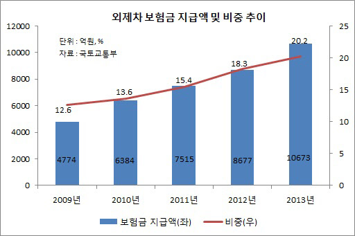 [단독] 車수리할 때 대체부품 쓰면 현금 받는다